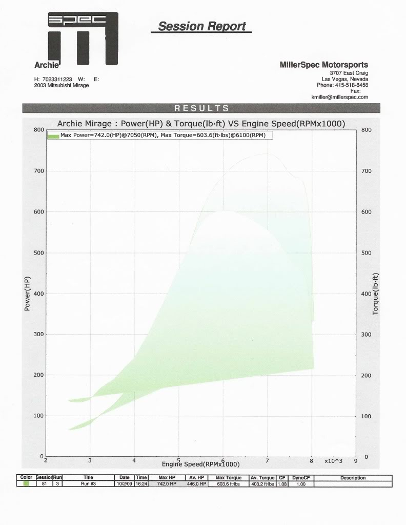 2Dr EVO at Fontana Drag Racing